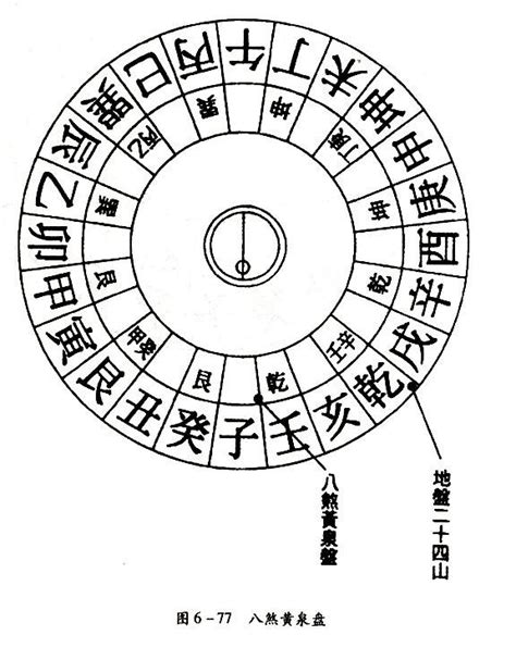 八煞黃泉|风水八煞和黄泉煞 曜煞黄泉口诀